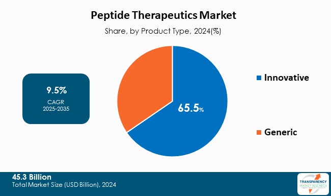 Peptides for Weight Loss: What You Need to Know